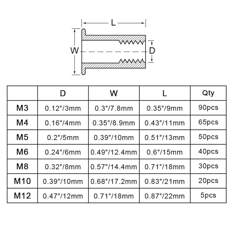 300pcs Rivet Nuts Threaded Rivets Insert Sleeve Nut M3 M4 M5 M6 M8 M10 M12 Zinc Plated Carbon Steel Rivnut with Box - Image 2