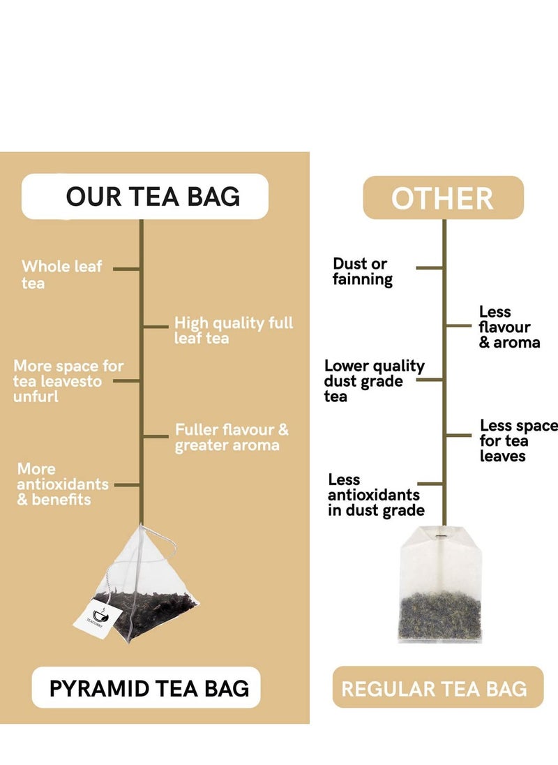 TEACURRY - TEACURRY Blue Butterfly Pea Flower Tea- 10 Grams + 20 Drinks | Helps in Skin Glow, Hair Growth, Eyesight, Mood Enhance | Vegan | Imported from Indonesia - Image 1