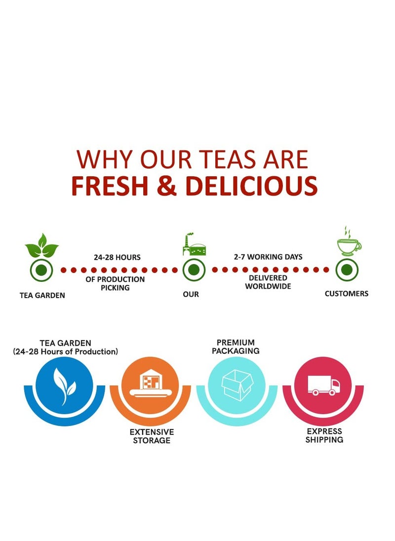 TEACURRY - TEACURRY Blue Butterfly Pea Flower Tea- 10 Grams + 20 Drinks | Helps in Skin Glow, Hair Growth, Eyesight, Mood Enhance | Vegan | Imported from Indonesia - Image 1