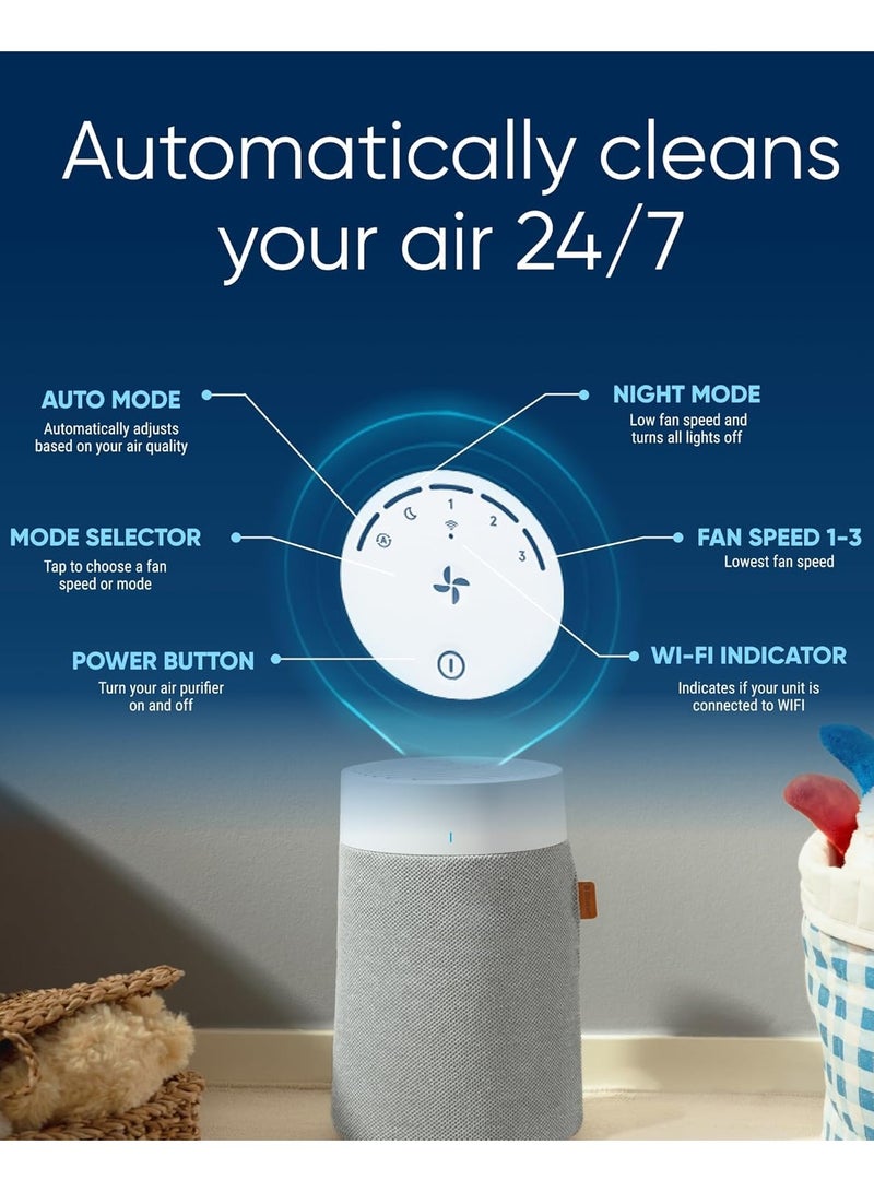 Blueair بلو بيور 511i ماكس | جهاز تنقية الهواء للغرف الصغيرة، غرفة النوم، المنزل، ينظف 920 قدم مربع في ساعة واحدة، جهاز تنقية الهواء HEPASilent للحيوانات الأليفة، المواد المسببة للحساسية، الفيروسات، الغبار، العفن، الدخان - Image 3