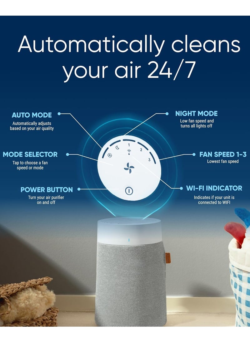 Blueair Blue Pure 511i Max | Air Purifier for Small Rooms, Bedroom, Home, Cleans 920 sqft in one hour, HEPASilent Air Cleaner for Pets, Allergens, Virus, Dust, Mold, Smoke  - Image 2