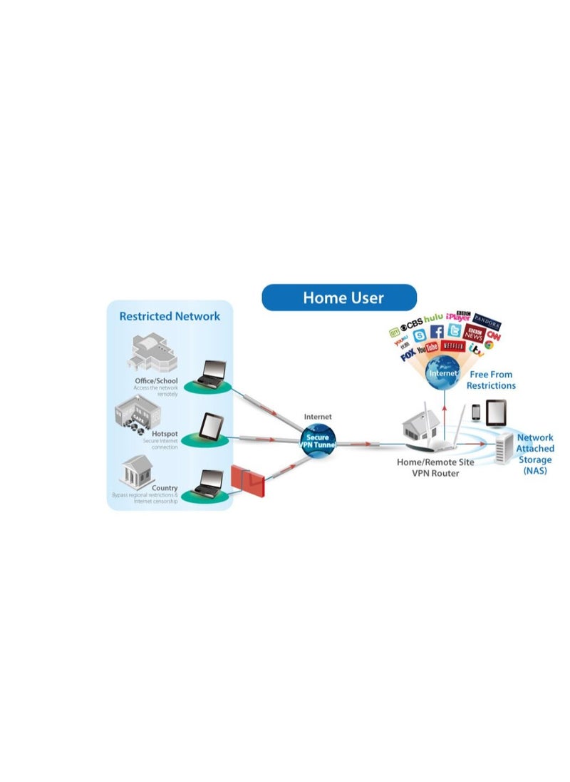 EDIMAX ROUTER WITH SPEED UP 1200MBPS.