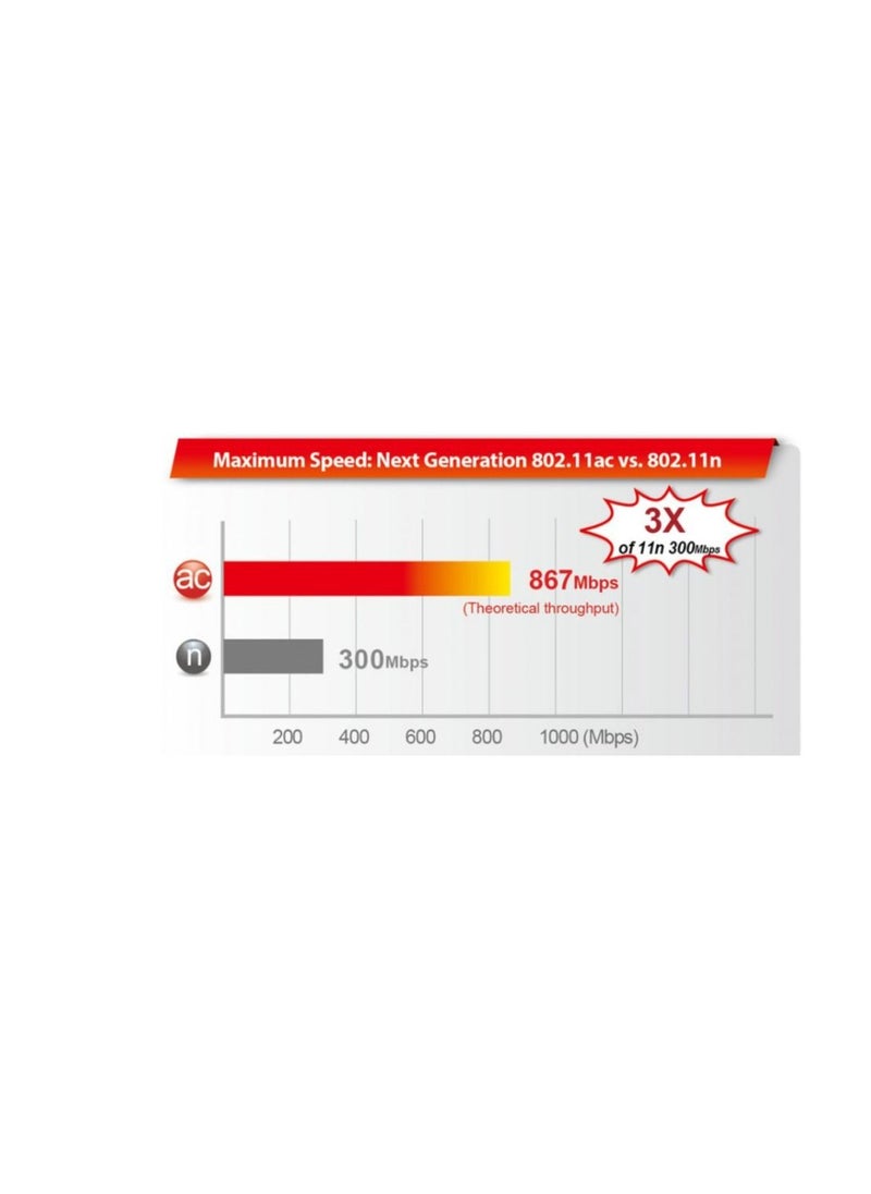 EDIMAX ROUTER WITH SPEED UP 1200MBPS.