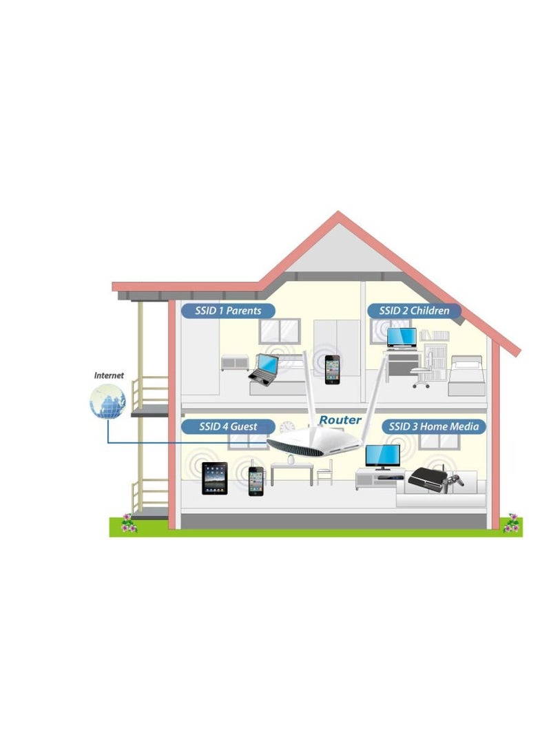EDIMAX ROUTER WITH SPEED UP 1200MBPS.