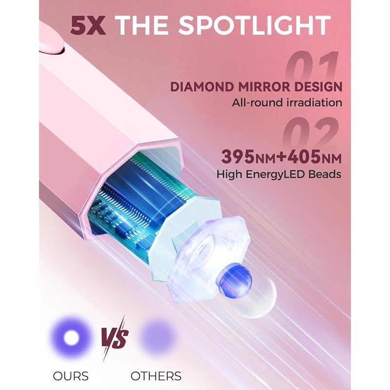 mlogiroa UV Nail Light Handheld UV Light for Nails 3W Portable Led Lamp with 2 Timer Settings 20/60s for Gel Polish Home DIY Salon Women(Pink) - Image 2