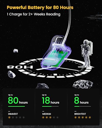 Glocusent Horizontal ET-Head Book Light for Reading in Bed, Eye Caring, CRI 95, 3 Colors & 5 Brightness, Rechargeable Long Lasting Reading Light, 1.8Oz Lightweight & Portable, Perfect for Book Lovers - Image 5
