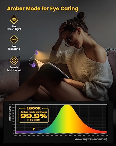 Glocusent Horizontal ET-Head Book Light for Reading in Bed, Eye Caring, CRI 95, 3 Colors & 5 Brightness, Rechargeable Long Lasting Reading Light, 1.8Oz Lightweight & Portable, Perfect for Book Lovers - Image 2
