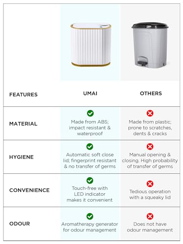 UMAI 4L Steel Dustbin with Lid For Kitchen, Bathroom, Office | 19cm Automatic Smart Sensor | Hands Free Access | Garbage Bin - White - Image 5