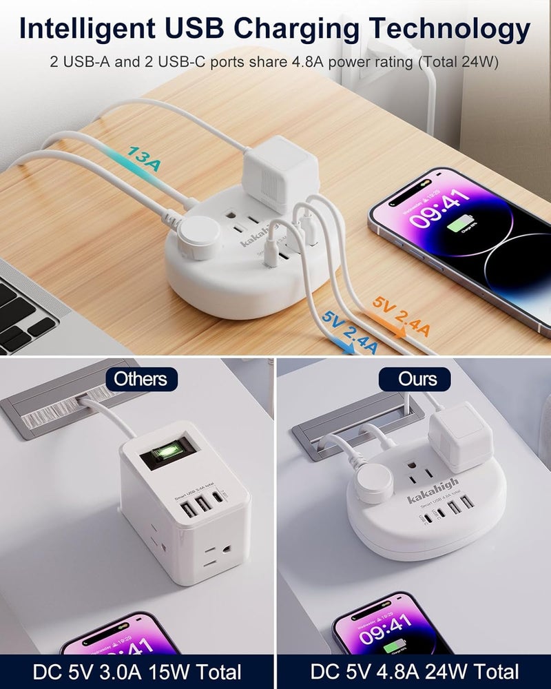 European Travel Plug Adapter, European Extension Cord 3FT | EU Outlet Adapter with 3 USA Outlets and 4 USB, Type C Plug Adapter for Most of Europe Iceland Spain Italy France Germany etc - Image 4