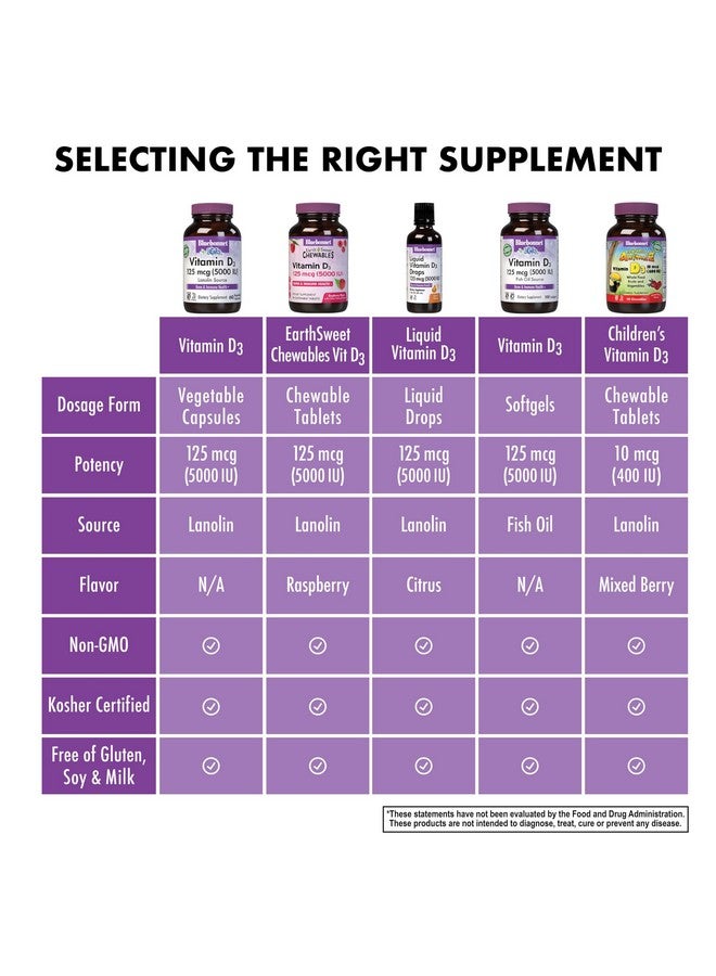 Bluebonnet Vitamin D3 5000 IU 125 mcg - Strong Bones & Immune Support Supplement for Women & Men* Soy-Free, Gluten-Free, Non-GMO, Vegetarian - Highly Absorbable Vitamin D - 120 Veggie Capsules - Image 2