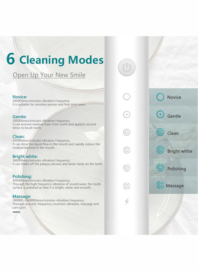 Sharpdo Rechargeable Electric Toothbrushes for Adults and Kids, Sonic Whitening Tooth Brush with 8 Brush Heads, 6 Cleaning Modes and Smart Timer, Waterproof Cleaning Toothbrushes Set - Image 5