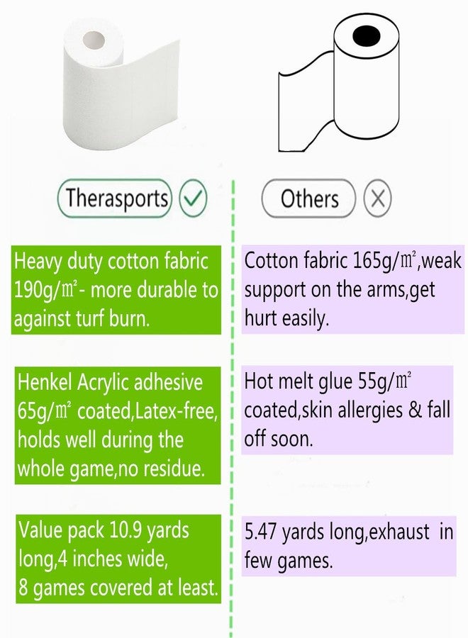 Therasports شريط ثيراسبورتس لكرة القدم، مقاس 4 بوصات × 10.9 ياردات - شريط أبيض عريض للغاية لكرة القدم - شريط رياضي خالٍ من اللاتكس - شريط رياضي شديد الالتصاق، يحمي من حروق العشب، مقاوم للماء ومرن - Image 3