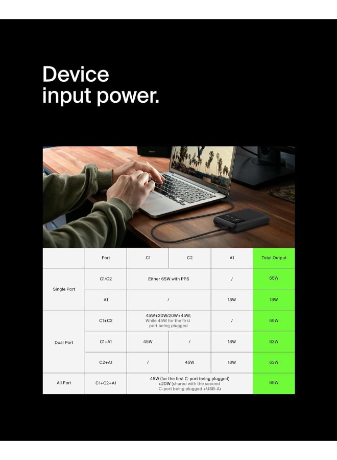 بيلكين باور بانك Belkin BoostCharge سعة 20 ألف مللي أمبير بـ 3 منافذ لشحن اللابتوب، منفذا USB-C وUSB-A، شحن سريع عبر USB-C، شاحن محمول لـ MacBook وسلسلة iPhone 15 وiPad Pro وGalaxy S24 وغيرها - أسود - Image 5
