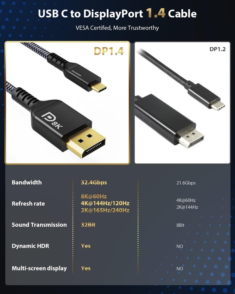 Maxonar VESA Certified USB C to DisplayPort 1.4, 8K 60Hz Thunderbolt 4/3 /USB4 to DP Cable 3.3FT/1M(4K 60Hz 144Hz 120Hz 2K 240Hz) 32.4Gbps HBR3 Alt Mode Adapter for Mac Studio, M2 M1 MacBook - Black - Image 3