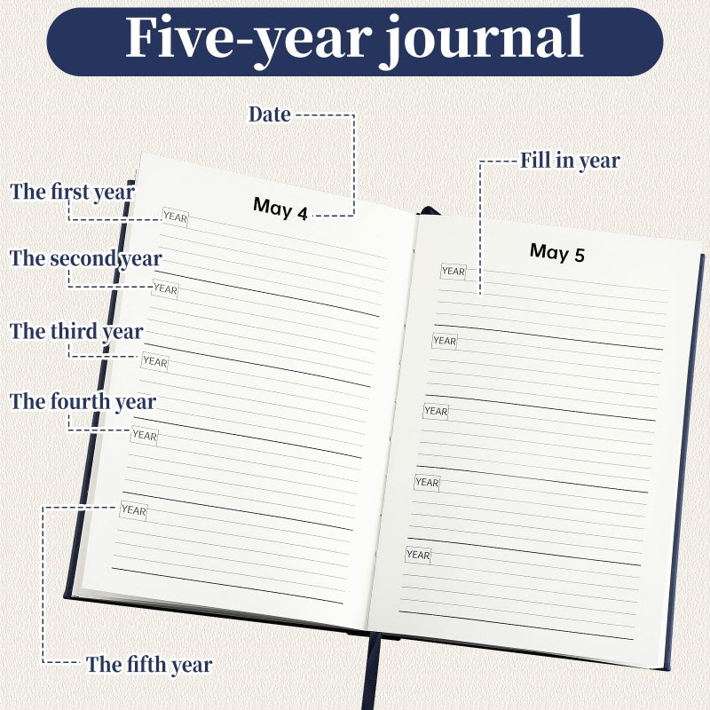 Resurhang Hard Cover 5 Year Journal 6 x 8.5 Inch 5 Year Memory Notebook Daily Journal, Yearly Undated Diary Life Planner Log Book Gifts for Men and Women (Navy Blue) - Image 3