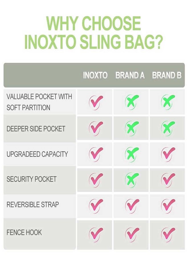 INOXTO Sling Bag, Multipurpose Crossbody Shoulder Bag for Men and Women (Fruit green) - Image 4