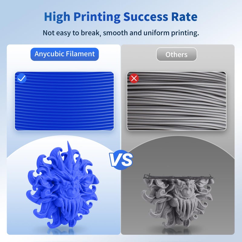 ANYCUBIC PLA Filament 1.75mm Bundle, 3D Printing PLA Filament 1.75mm Dimensional Accuracy +/- 0.02mm, 1KG Reusable Spool (2.2 lbs), 4KG Black + White + Blue + Red - Image 5