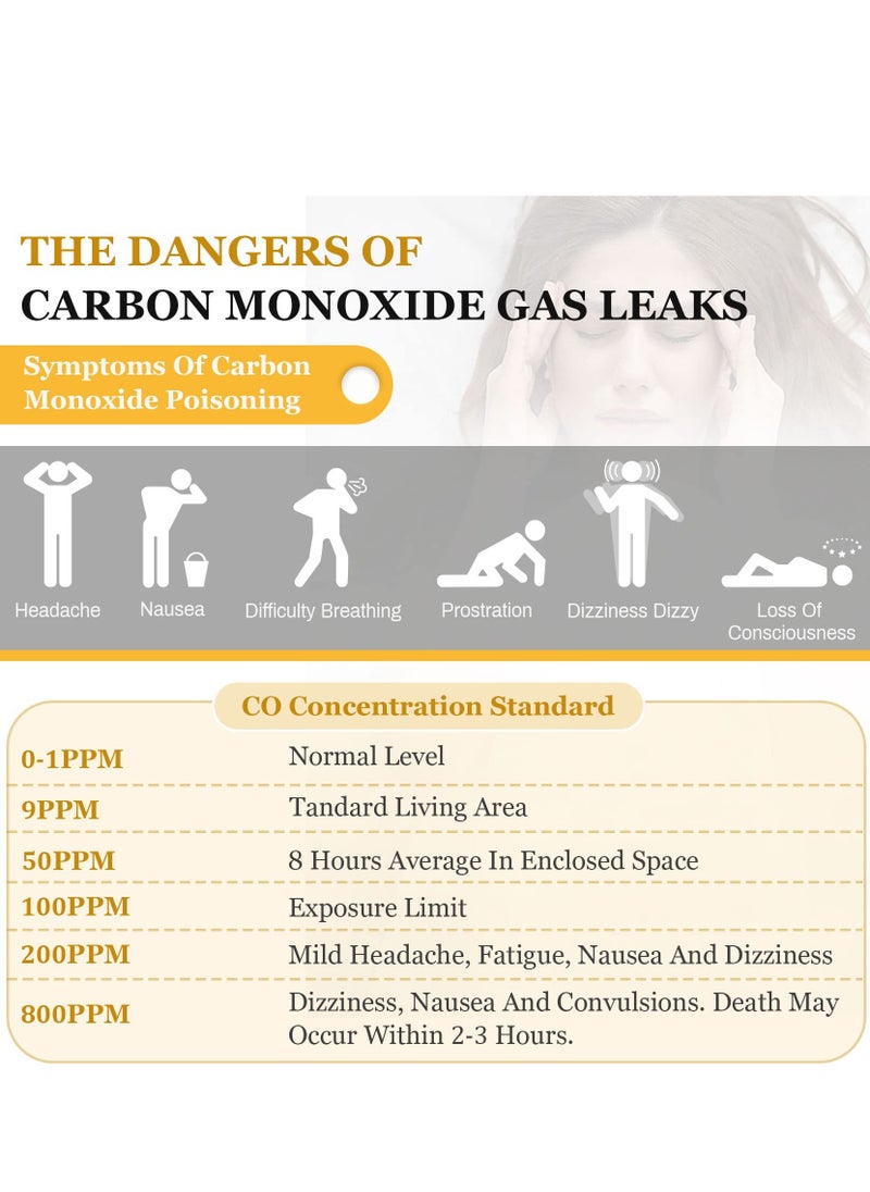 SYOSI - Handheld Carbon Monoxide Meter, Portable Carbon Monoxide Detector, Professional-Grade CO Sensor Tester with LCD Backlit Display, 0-1000PPM Range for Industrial ＆ Home (Battery Not Included) - Image 1