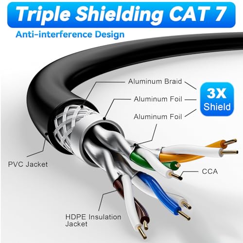 Soibke Cat 7 Outdoor Ethernet Cable 100ft, SFTP Cat7 Triple Shielded Ethernet Network 24AWG, Heavy Duty High Speed Patch Cable 10Gbps 600Mhz, Waterproof Direct Burial RJ45 LAN Cables for Modem Router PS4/PS5 - Image 2
