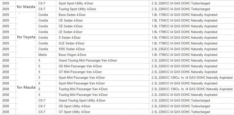 Wivplex Cooling Fan Control Module for Mazda and Toyota - Image 5