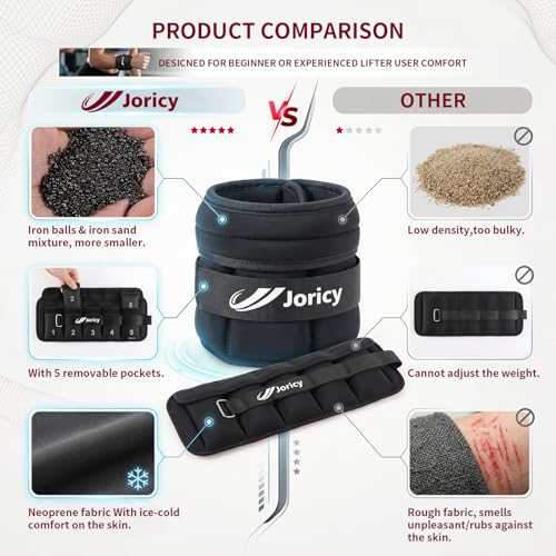 JORICY Adjustable Ankle Weights for Women Men 1234568101220 LBS 1 Pair Wrist Leg Arm Weights with Removable Weight Strength Training Weight for Jogging Walking Running Fitness black 3lbs Pair 15lb Each Weight - Image 3