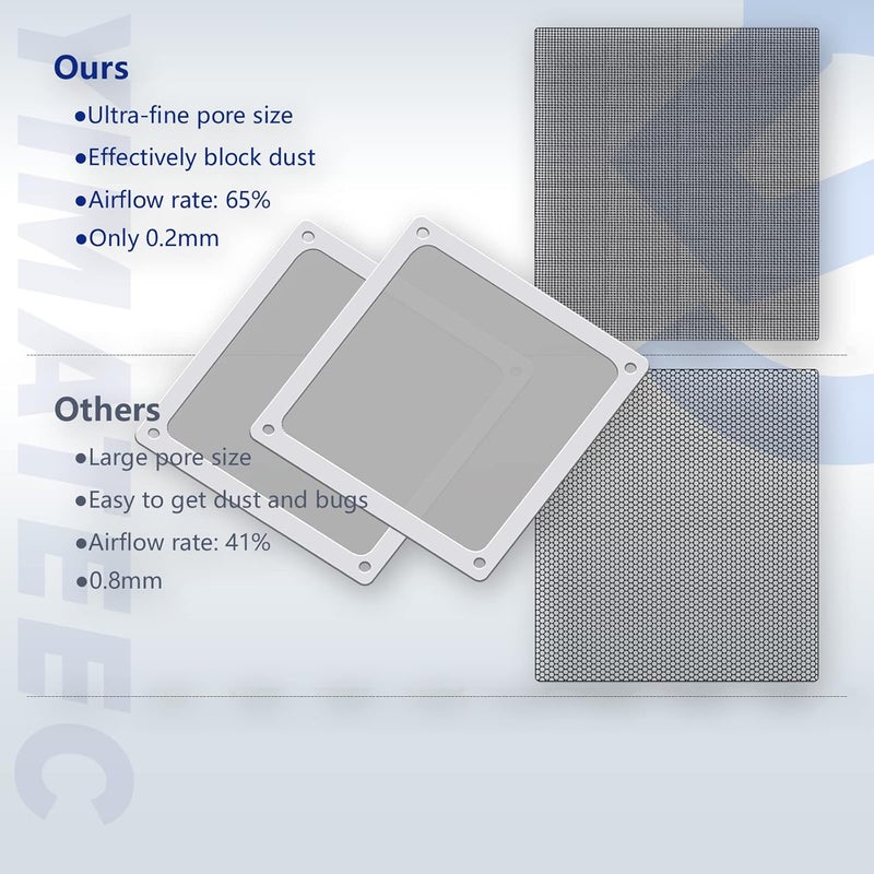 YIMATEECO Dust Filter PC 140mm for Computer Cooler/PSU/Routers Nylon 80 Mesh, Magnetic Frame PC Fan Dust Mesh PC Cooler Filter Dustproof Computer Fan Grills (Nylon, 140 * 140mm, 5pcs, White) - Image 2