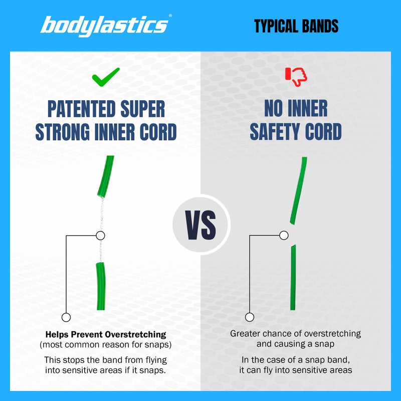 Bodylastics مجموعة حبال المقاومة من Bodylastics PRO Series - 6 حبال، مقابض، أحزمة كاحل، رافعة باب، حقيبة حمل حبال تمارين ثقيلة - تقنيات تقليل المشبك والضغط المسجلة ببراءة اختراع (280 رطل أقصى ضغط) - Image 2