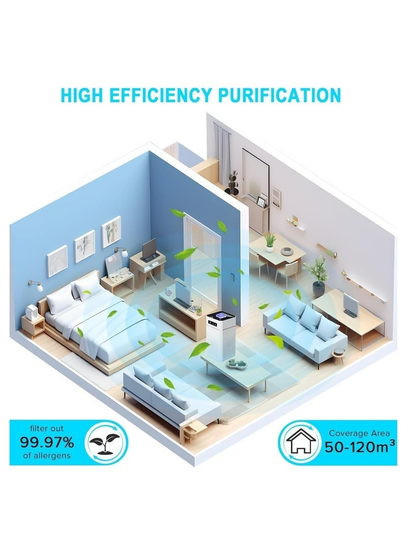 باندا جهاز تنقية هواء للغرف الكبيرة مزود بفلتر HEPA حقيقي، وتنظيف بزاوية 360 درجة للغبار وحبوب اللقاح والدخان ومخلفات الحيوانات الأليفة، ووضع نوم هادئ للغاية بمستوى ضوضاء 34 ديسيبل، وعلاج عطري وإضاءة ليلية، وترشيح بنسبة 99.97% للجسيمات الدقيقة PM2.5 - Image 4