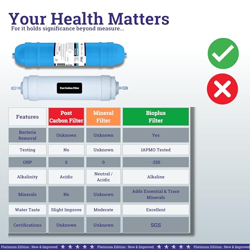 Bioplus 9" Alkaline and Mineral Water Filter Cartridge for RO Water Purifier with Antioxidant - Image 3