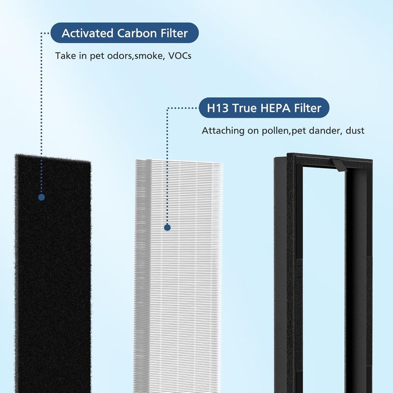 isinlive True HEPA Replacement Filter for VEVA 8000 Elite Pro Series Air Purifier 2 HEPA Filters  8 Premium Activated Carbon Pre Filters 2 Year Supply for Complete Tower Air Cleaner Home  Office - Image 5