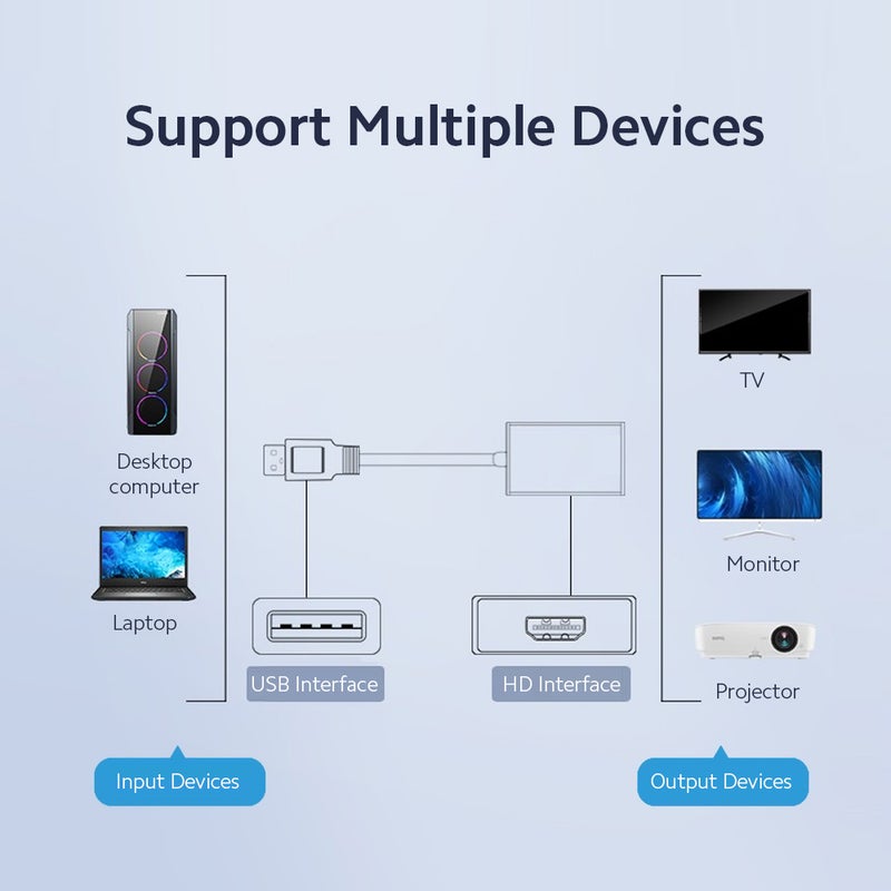 USB3.0 to HD Adapter Converter 1920*1080 Resolution Connect PC Laptop to TV Projector Monitor Wide Compatibility - Image 2