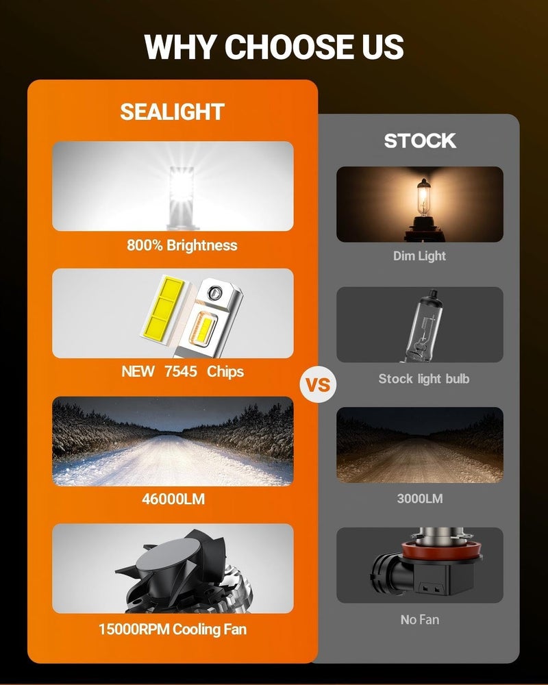 SEALIGHT H13 9008 Light Bulb, 46,000LM Super Brighter, 6500K Cool White H13 Off Road Light or Fog Light Bulbs, Pack of 2 - Image 5