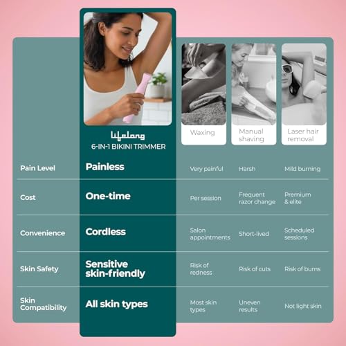 Lifelong 6 in 1 Sensitive Bikini Trimmer for Woman | Eyebrows, Full Body, Intimate & Facial Hair Removal Machine |Hair Remover Trimmer for Women |Type-C Charge, Portable, 1Hr Runtime, Waterproof - Image 5