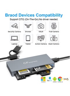 KASTWAVE 6-in-1 CFexpress/XD/CF/SD/TF/MS Card Reader USB C, USB 3.2(10Gbps), SD Card Reader for Windows 10 /8.1 / 8/ 7/Vista/ XP, Mac OS, Linux, Android, Plug and Play  - Image 3