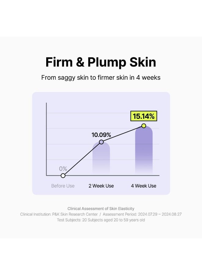 By Wishtrend Pore Smoothing Bakuchiol Serum  10ml,Pore Minimizer Enhanced with Bakuchiol & Niacinamide, Peptide, Increase production of Collagen Fiber, for saggy & enlarged pores - Image 4