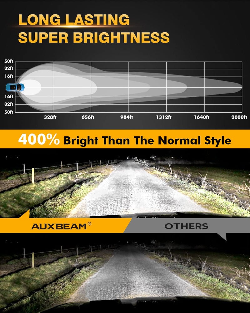 Auxbeam 4In Round LED Offroad Lights 2PCS, 110W Round LED Pods Auxiliary Driving Light with Amber DRL Design, Super Bright LED Light Bar Round Fog Light Wiring Harness for Truck Pickup SUV ATV UTV 4x4 - Image 2