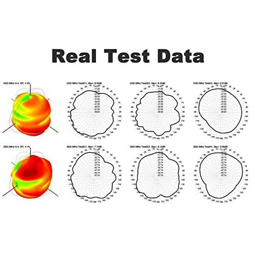 YOTENKO Dual Band 2.4 5.8 GHz WiFi Antenna, 5dBi Mini Omni-Directional RP-SMA Male Antenna 10ft Cable w/SMA Male to RPSMA Female Adapter for WiFi Router Hotspot Wireless Network Card - Image 3