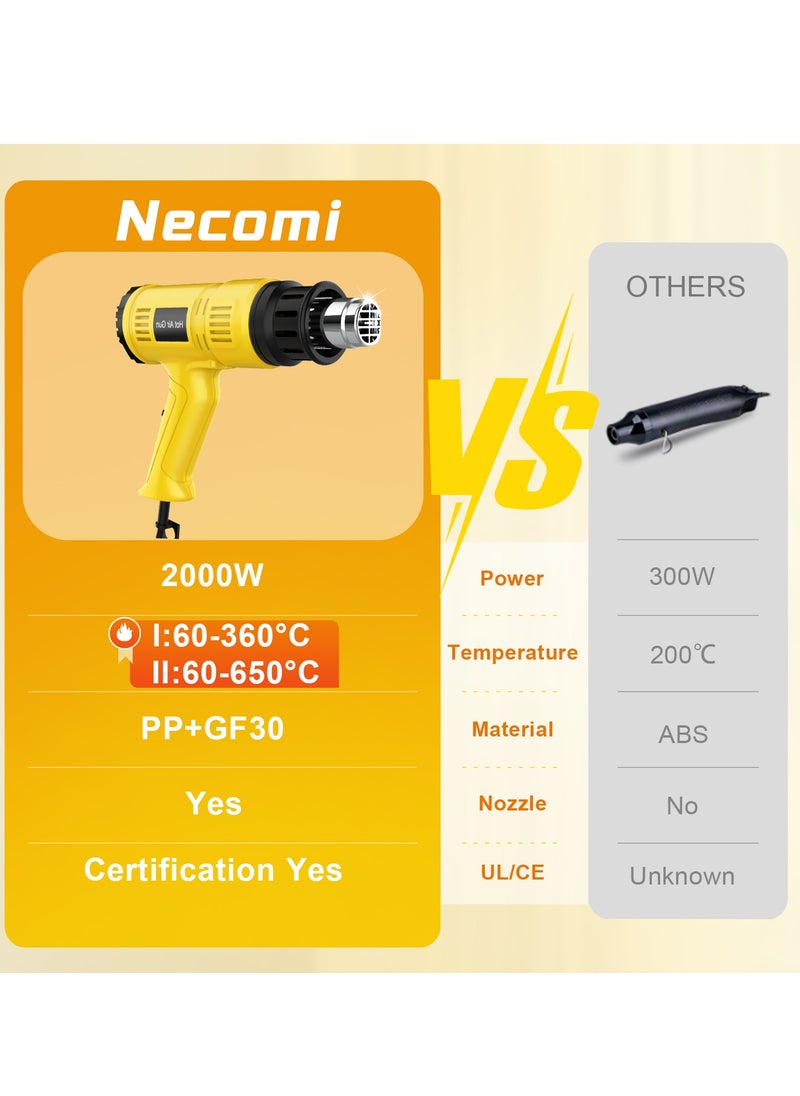 Necomi Hot Air Gun, 2000W Fast Heating, LED High-Definition Display, 60 ℃ - 650 ℃ Adjustable Temperature, Overload Protection, 7 Accessories, Suitable For Vinyl Wrapping, Crafts, Resin , Shrink PVC, Shrink PVC  - Image 4