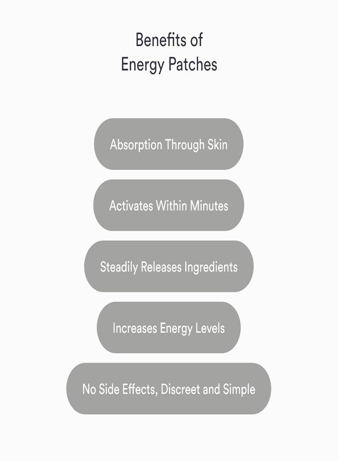 Kind Patches Energy Patches by Kind Patches for Unisex - 30 Count Patches - Image 2