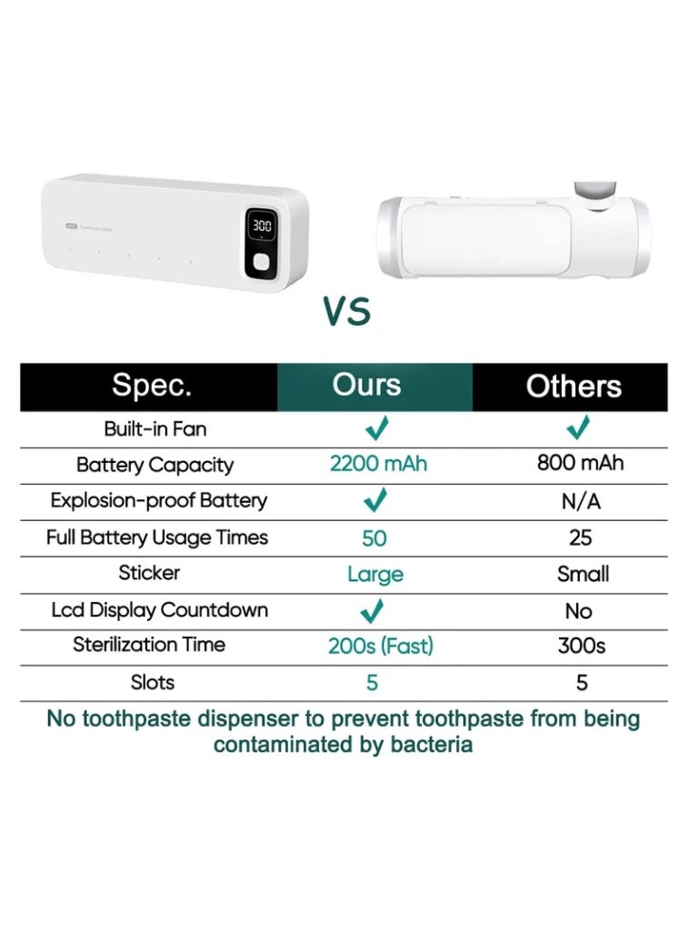 Generic Toothbrush Sanitizer Holder UV Sanitizer Toothbrush Holder Fan Drying 5 Slots Tooth Brush Sterilizer Rechargeable and No Drill Bathroom Toothbrush Holder Wall Mounted for Family Use  - Image 5