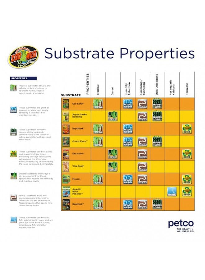 Zoo Med Cavern Kit with Excavator - Image 2