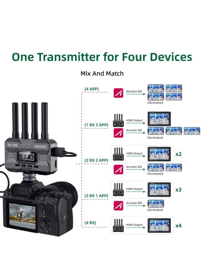 Accsoon CineView HE Wireless HDMI Transmitter, Dual-Band Transmission, 1080p60fps Transmission up to 1200ft 60ms Low Latency, Support 4 Devices,Compatible with Cineview 2 SDI/SE/Quad-Transmitter Ony  - Image 5