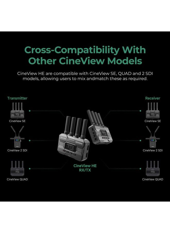 Accsoon - CineView HE Wireless HDMI Transmitter, Dual-Band Transmission, 1080p60fps Transmission up to 1200ft 60ms Low Latency, Support 4 Devices,Compatible with Cineview 2 SDI/SE/Quad-Transmitter Ony - Image 1