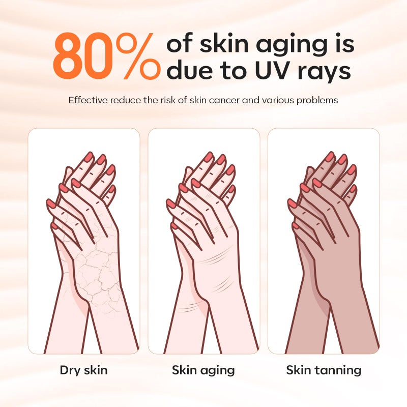 Modelones Premium UPF99+ UV Protection Fingerless Gloves for Gel Manicures, UV/LED Gel Nail Lamp, Nail Art Skin Care, Hand Protection (White) - Image 5