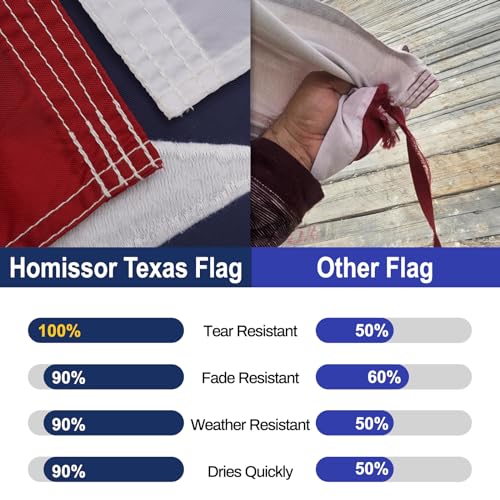 Homissor علم ولاية تكساس 3x5 قدم - أعلام تكساس مطرزة ومخاطة ثقيلة للخارج من النايلون بألوان زاهية - حلقات نحاسية وحواف مخاطة بأربع غرز - Image 2
