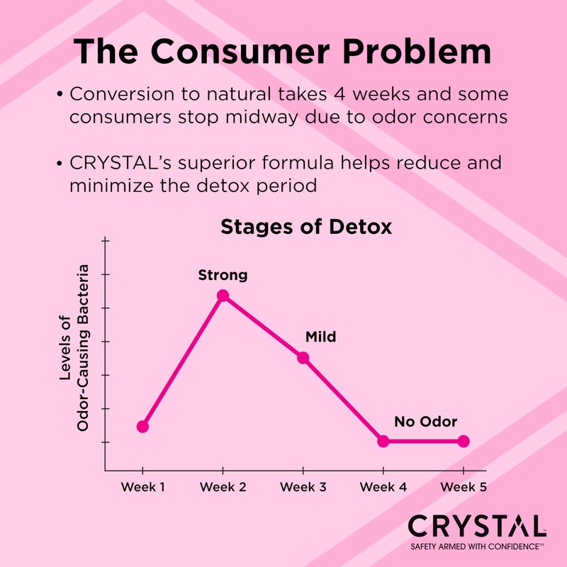 CRYSTAL ESSENCE مزيل عرق صلب من المغنيسيوم كريستال طبيعي، لافندر + إكليل الجبل، 2.5 أونصة (عبوة من 2) - Image 4