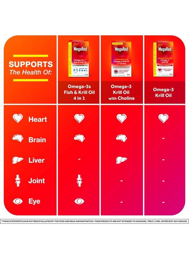 MegaRed Advanced 4 in 1 Omega-3 Fish Oil + Krill Oil, 80 Softgels (Pack of 2) - Image 5