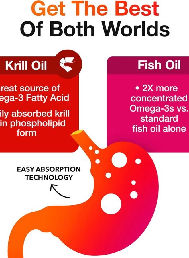 MegaRed Advanced 4 in 1 Omega-3 Fish Oil + Krill Oil, 80 Softgels (Pack of 2) - Image 4