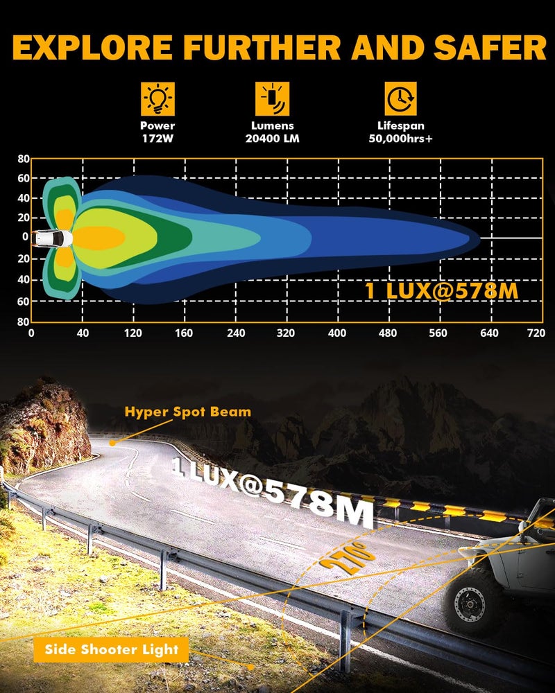 Auxbeam أوكسبيم 5 إن سلسلة V-Ultra 172 واط مصابيح LED، مصابيح قيادة دائرية للطرق الوعرة مع ضوء نهاري برتقالي، نطاق واسع 270° شعاع ضوء أبيض فائق السطوع مع غطاء أسود - 2 قطعة - Image 2