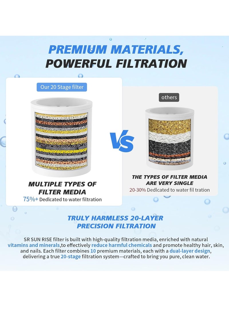cyleto 20-Stage Shower Filter-Shower Head Filter for Hard Water, with 2 Replaceable Filter Cartridges, High Output Shower Water Filter for Removing Chlorine and fluoride, Polished Chrome - Image 2